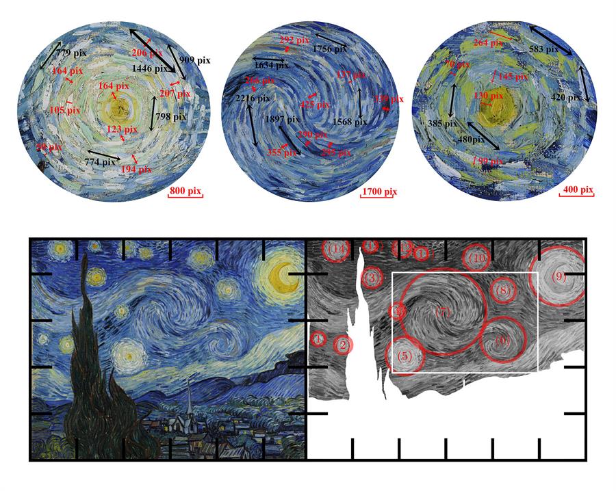 El análisis científico del cuadro “La noche estrellada” de Vincent van Gogh./ EFE