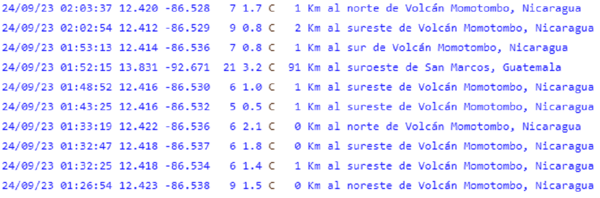 Extraído directamente de la página web del Ineter 